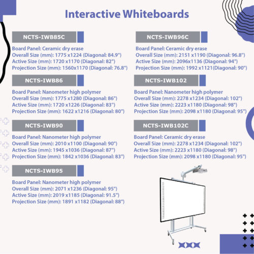 NCTS INTERACTIVE BOARD