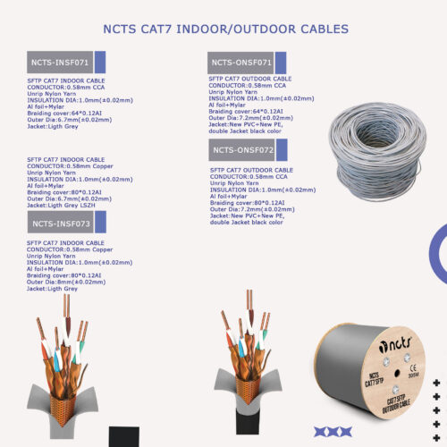 NCTS HIGH SPEED CAT7 SFTP