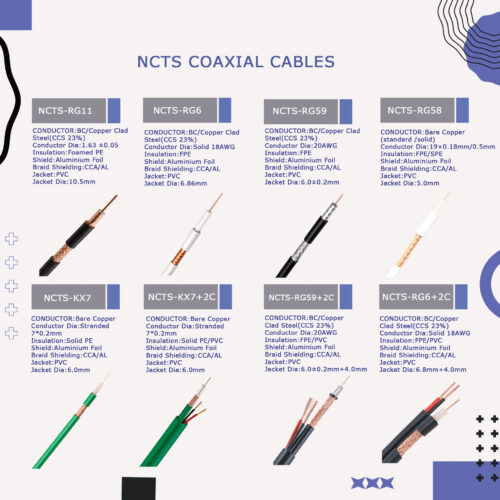 NCTS coaxial cables