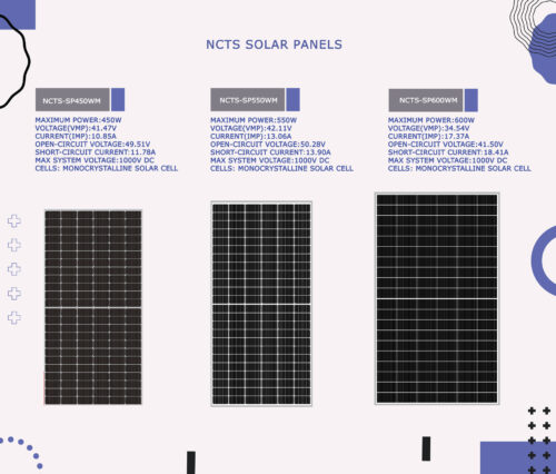 NCTS SOLAR PANELS