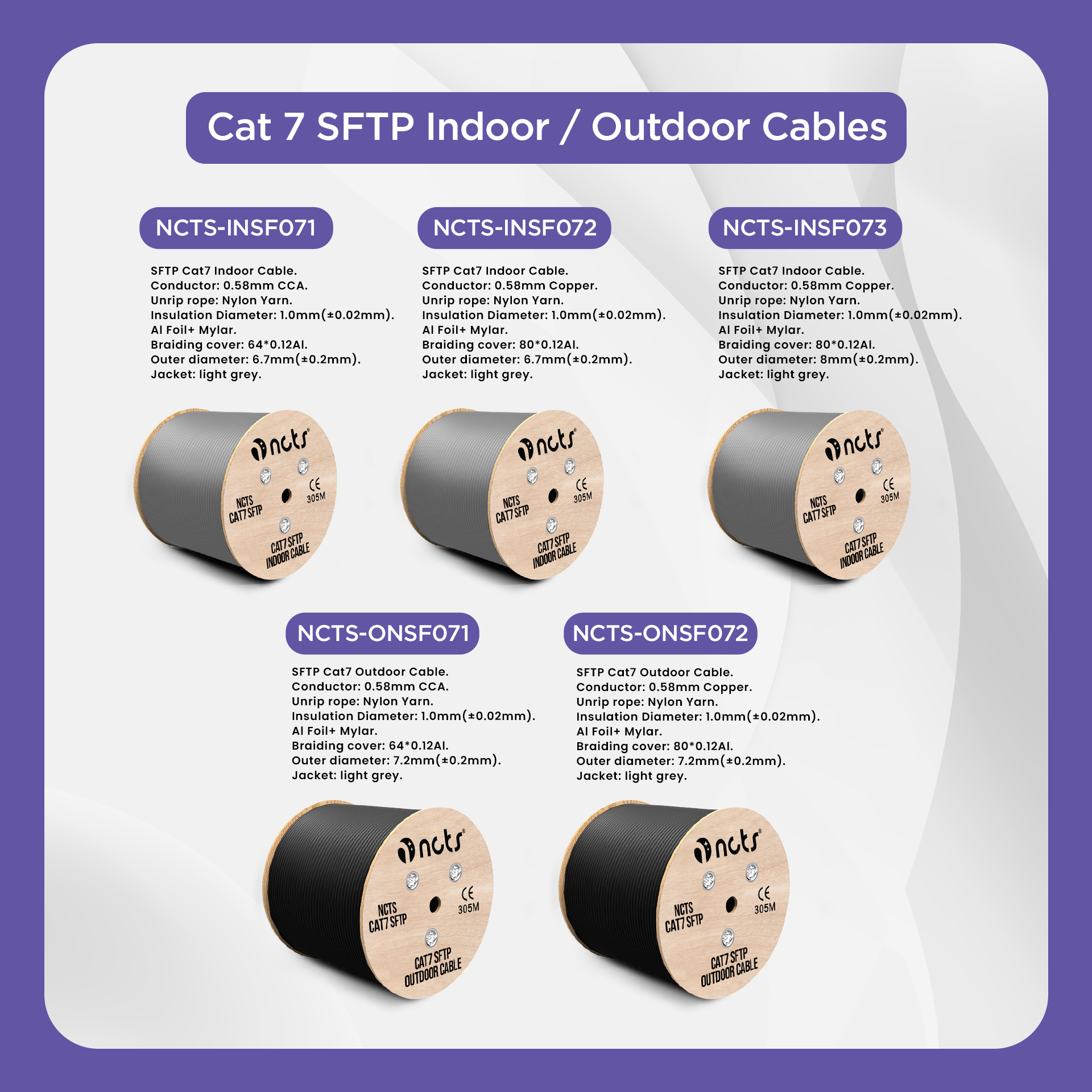 ncts-high-speed-cat7-sftp